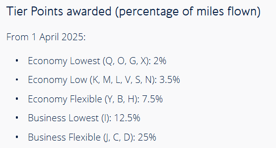British Airways tier points chart for Alaska