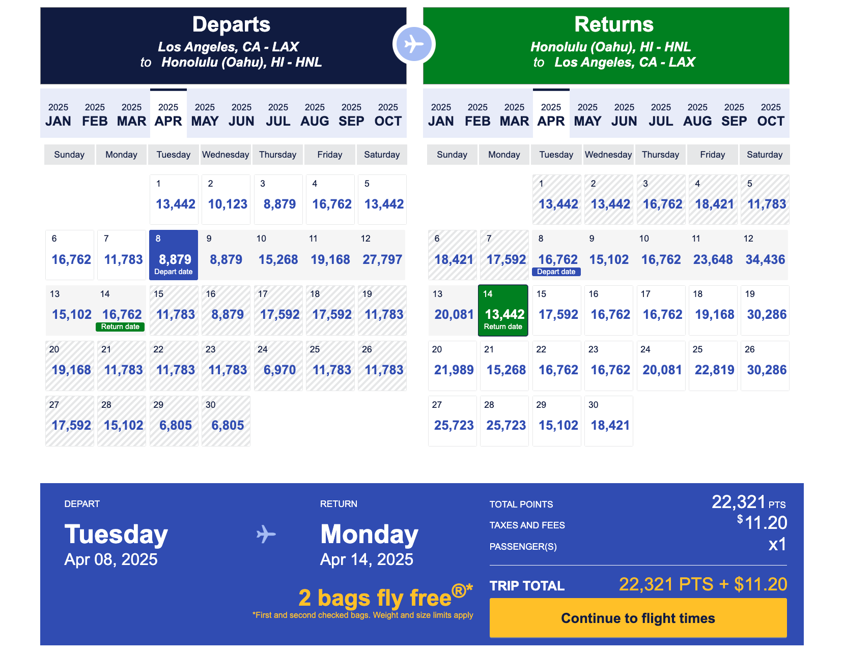 Southwest points calendar LAX-HNL