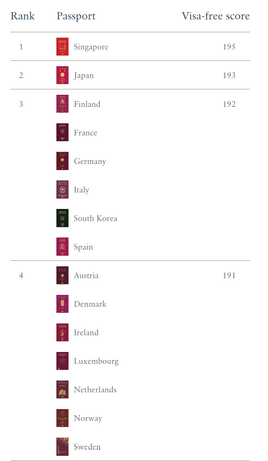 henley data chart