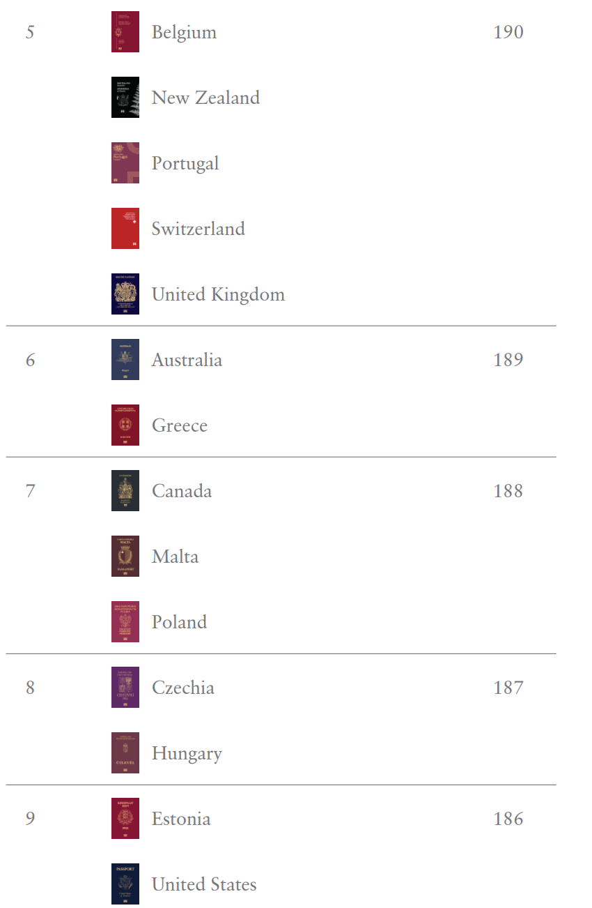 henley data chart