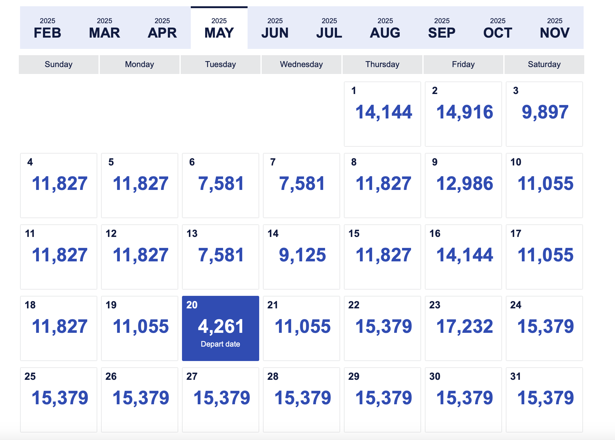 southwest pricing calendar