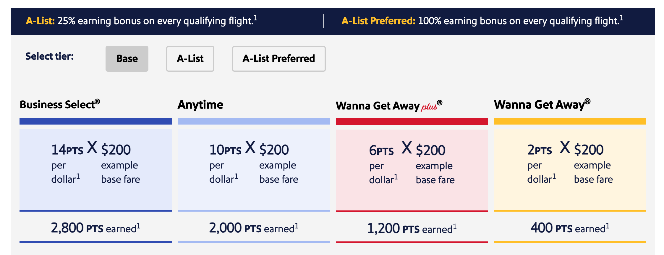 Southwest Rapid Rewards screenshot