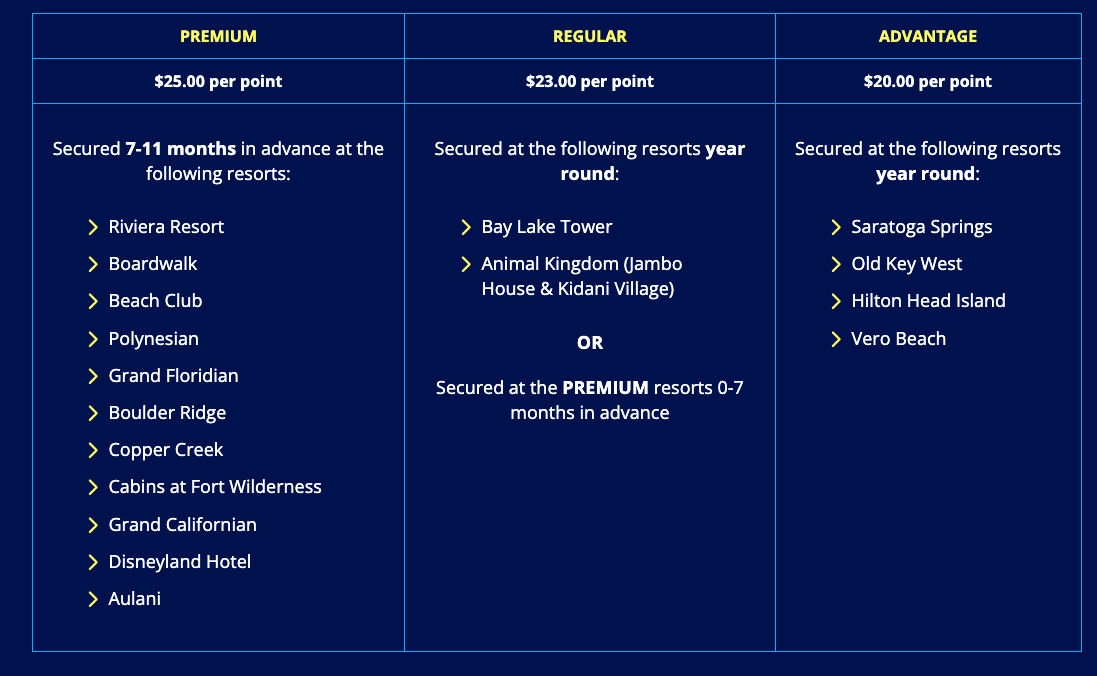 hotel pricing