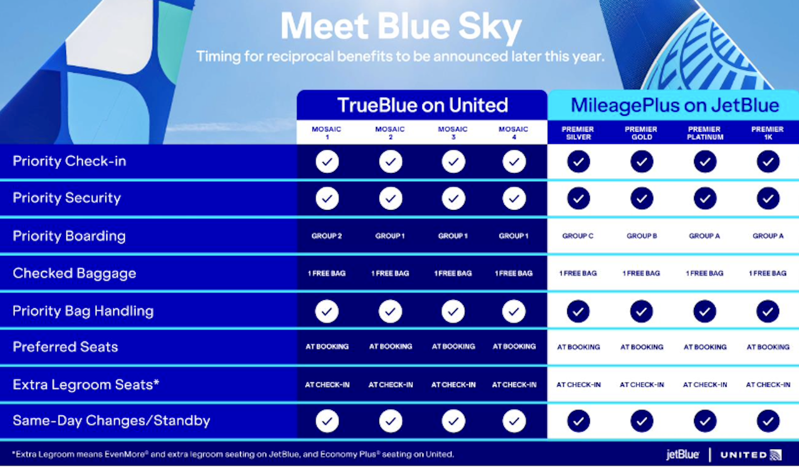 blue sky options