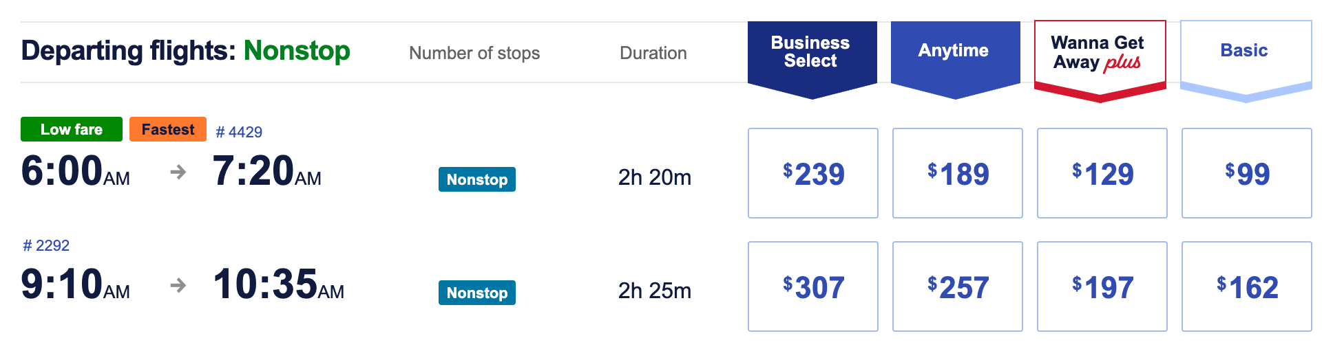 LGA to MDW Southwest Flight Results
