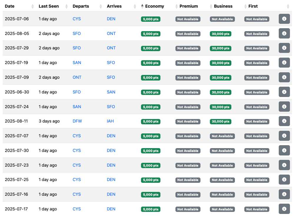 flight pricing